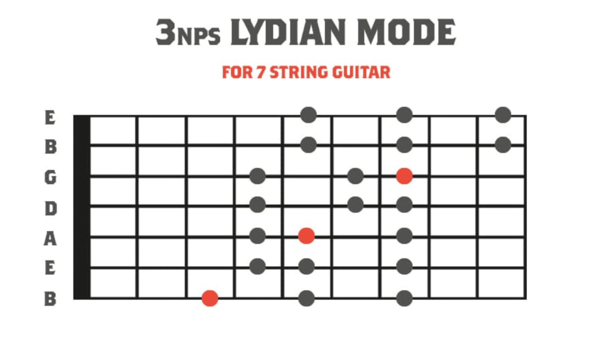 This_dreamy_mode_works_great_for_solos_that_need_to_sound_a_bit_out_there_Try_it_from_the_2nd_fret_of_your_low_B_for_spacey_floating_leads