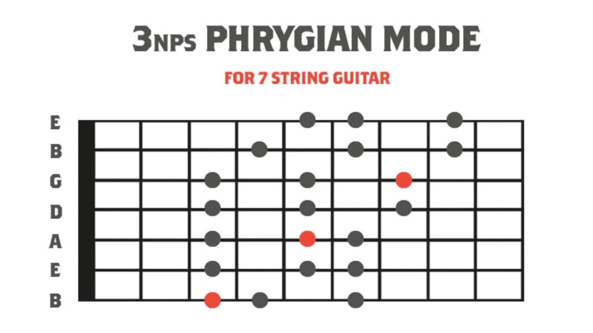 This_mode_screams_metal_Start_at_the_2nd_fret_of_your_low_B_string_and_hear_that_Spanish_metal_vibe_instantly_Great_for_chunky_rhythm_parts
