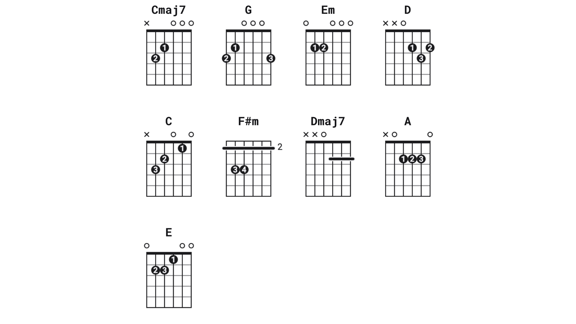 Explore_the_essential_chords_heartfelt_lyrics_and_strumming_patterns_that_bring_the_song_to_life