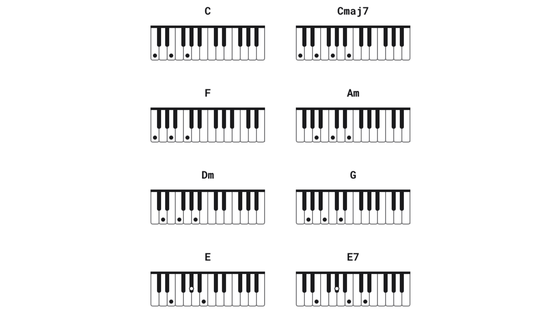 Chords