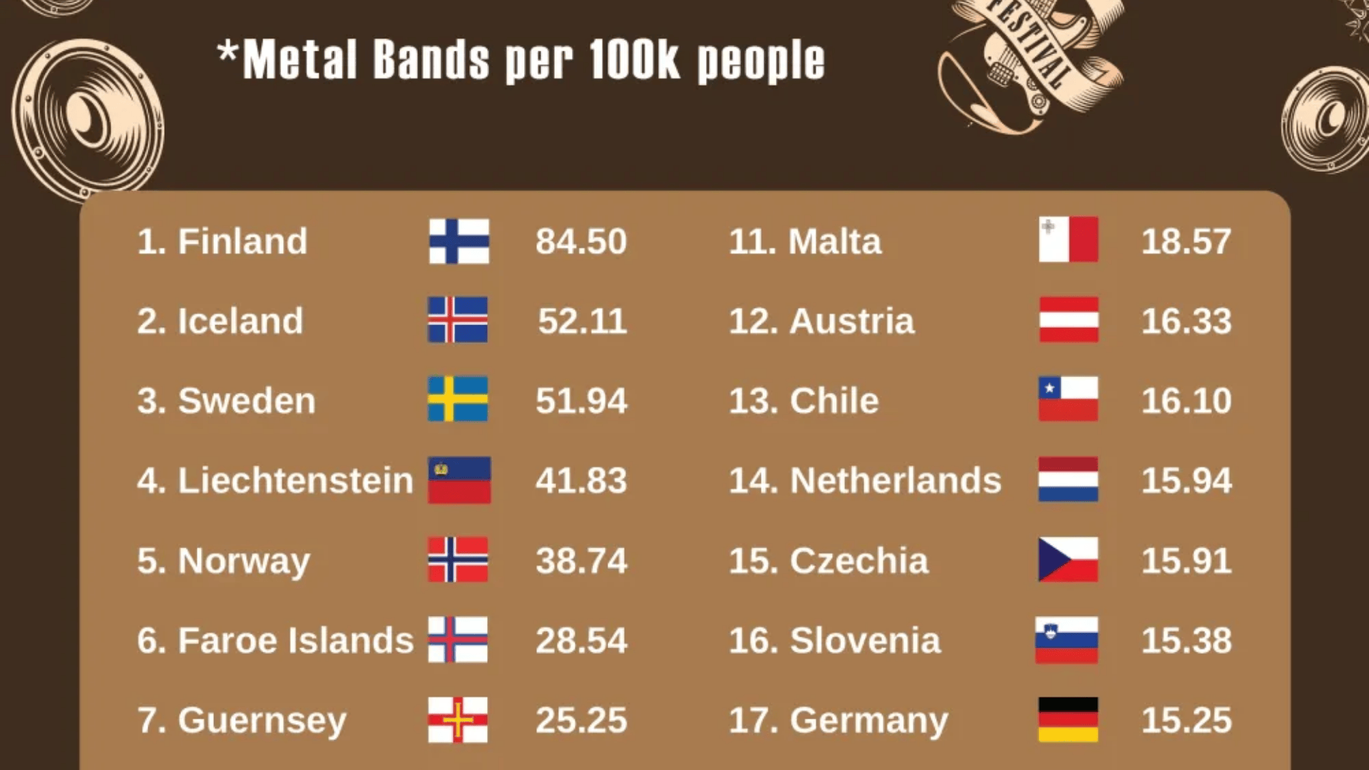 Finland_Has_the_Most_Metal_Bands_Per_Capita