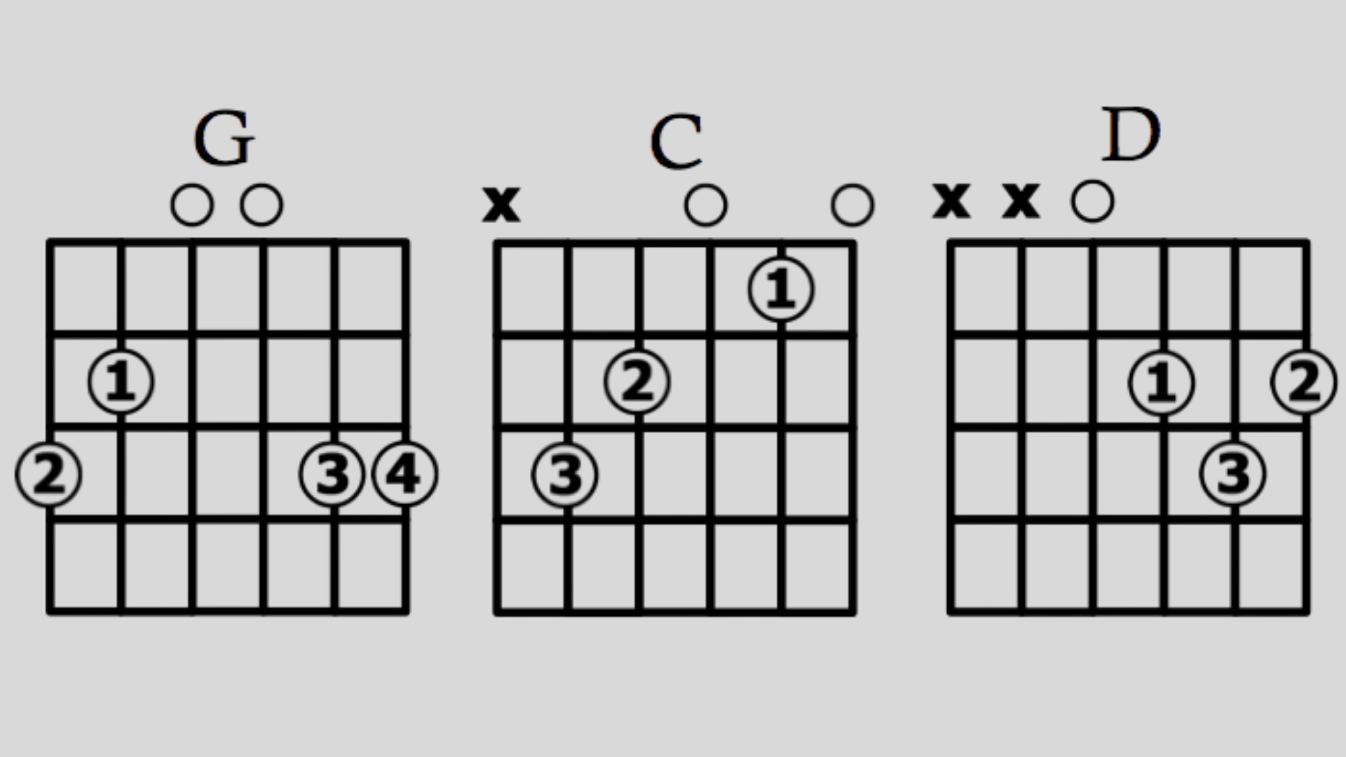 blowin-in-the-wind-chords-key-of-g-how-to-play-these-chords