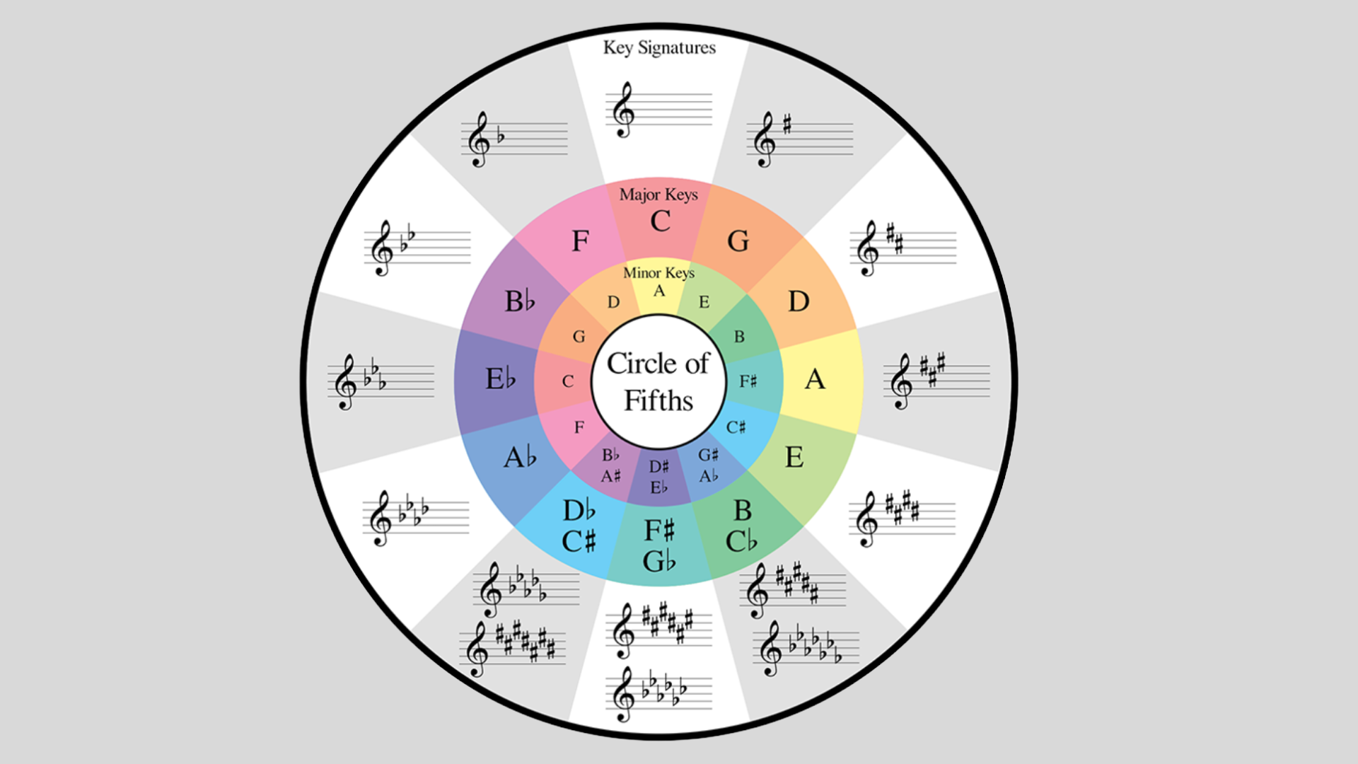 circle-of-fifths
