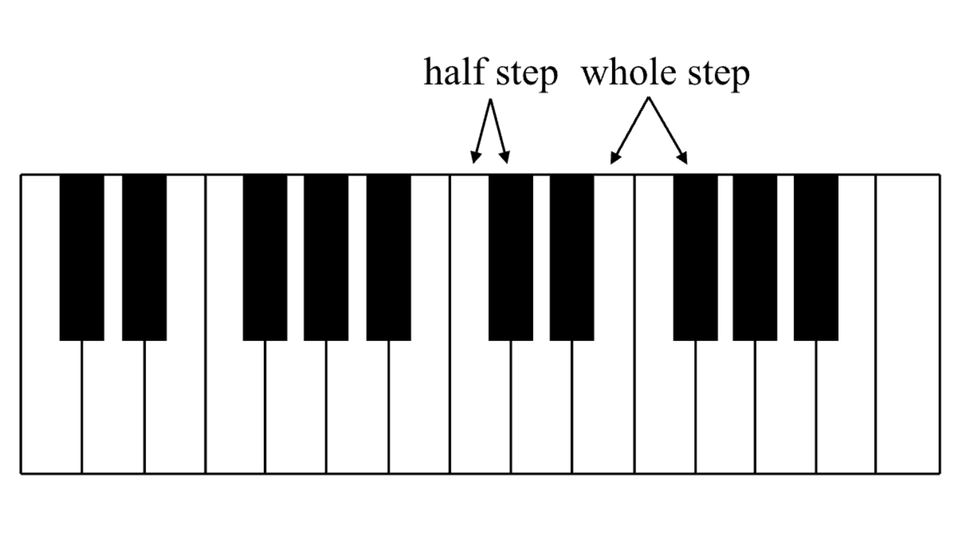 half-step-full-step-on-piano-keys