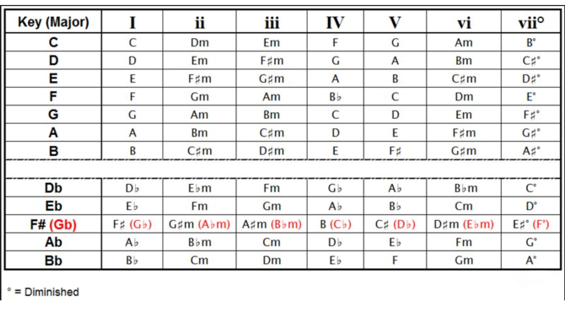 key-list